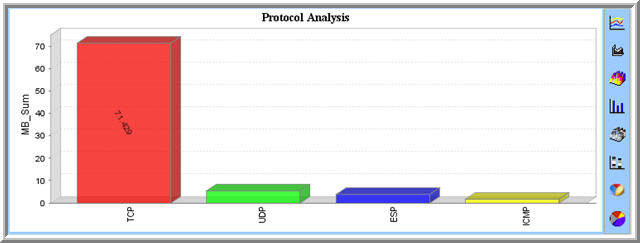 Report Screen Protocol